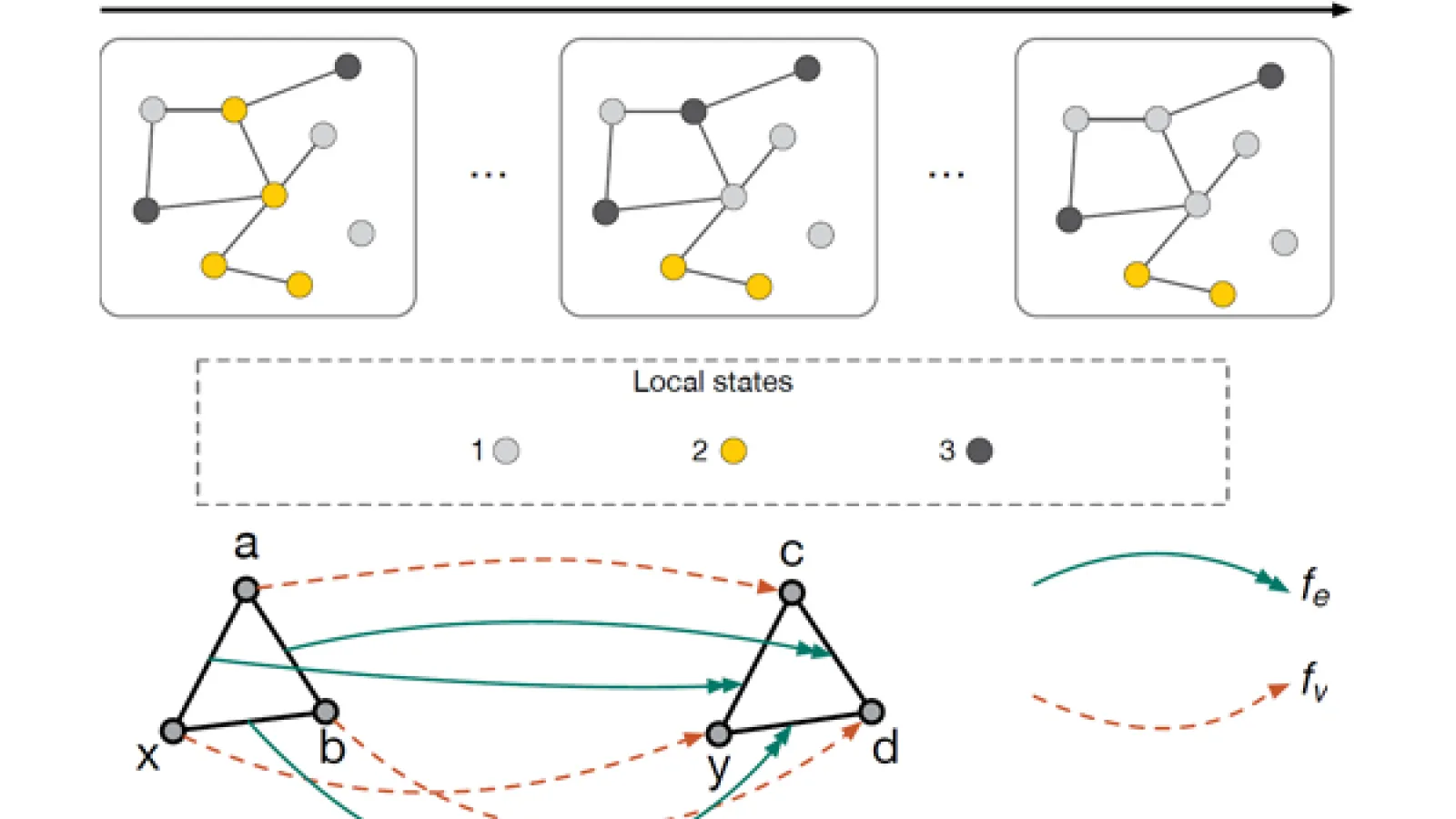 Figures from Approximate lumpability for Markovian agent-based models using local symmetries